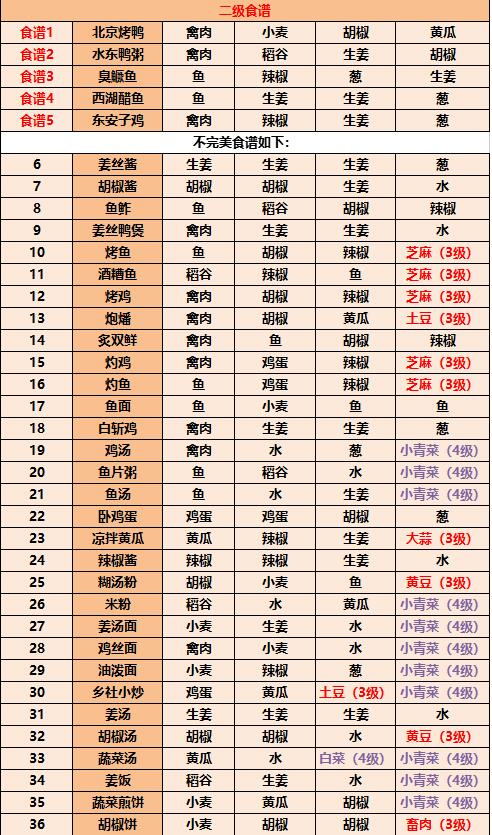 江湖悠悠食谱配方大全