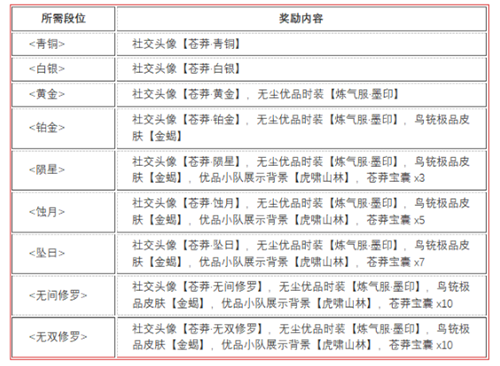 永劫无间苍茫赛季奖励结算奖励一览