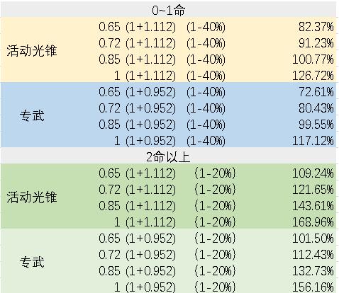 崩坏星穹铁道银狼副C装备推荐