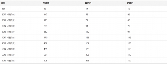 崩坏星穹铁道幽邃光锥技能介绍