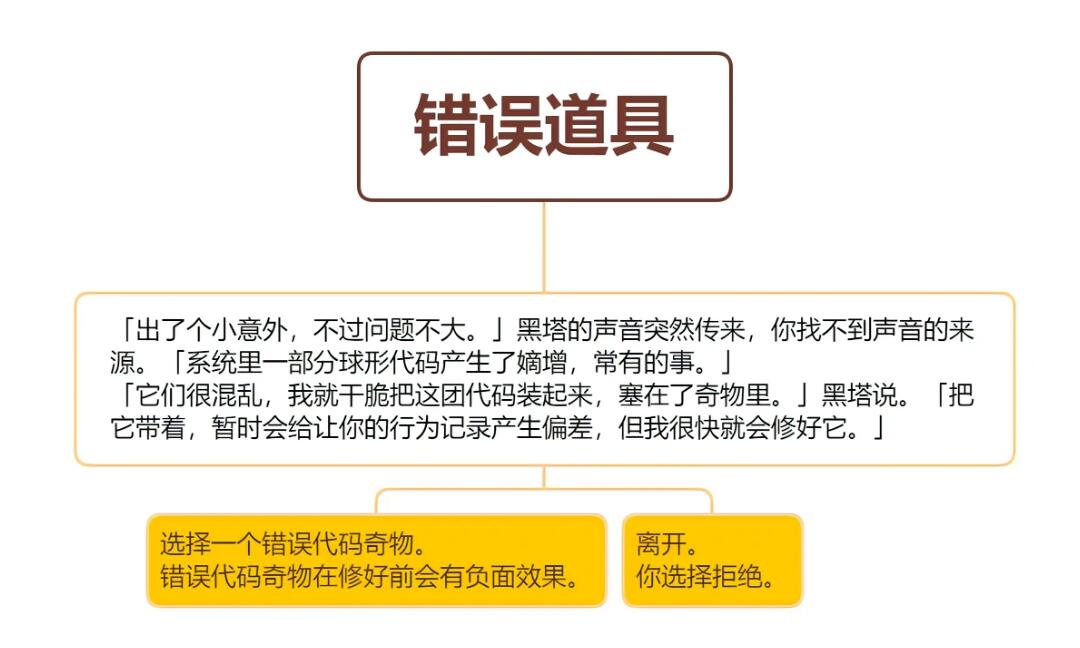 崩坏星穹铁道错误道具选哪个