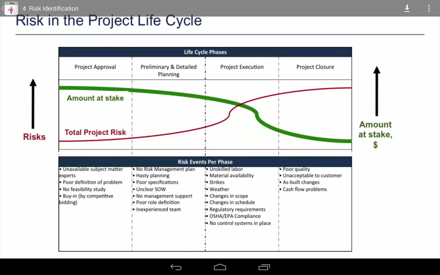 Risk Management Course2