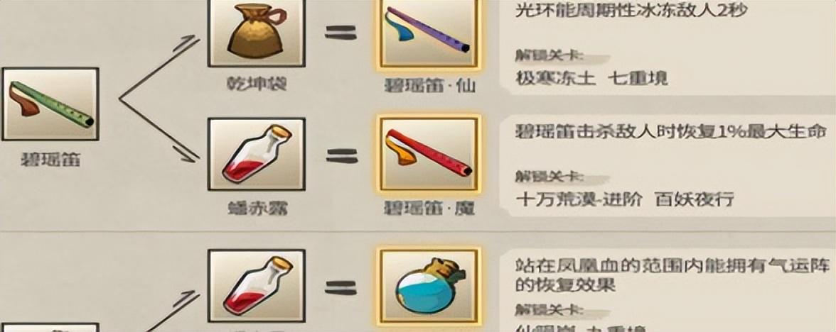 九重试炼合成表兑换码最新