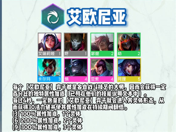云顶之弈s9羁绊介绍全览图-云顶之弈s9赛季新羁绊效果大全