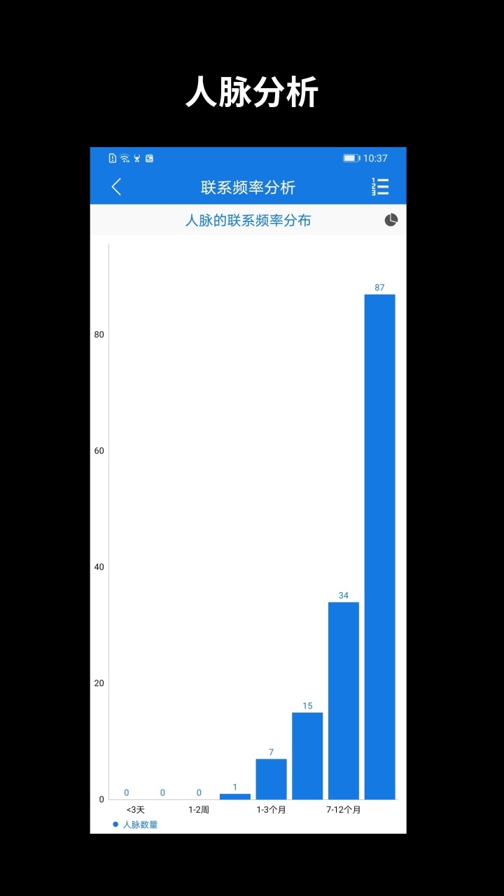 懒牛人脉截图4