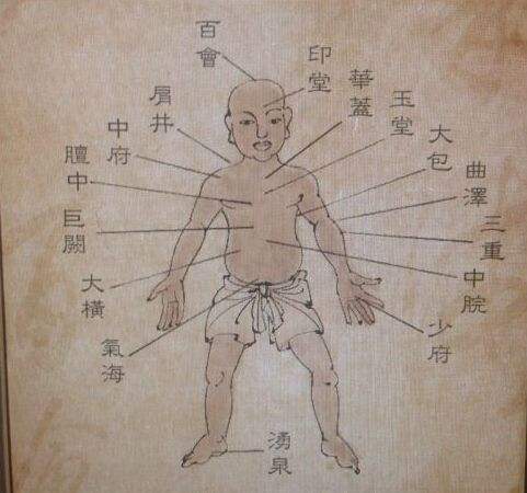 侠客风云传穴位图