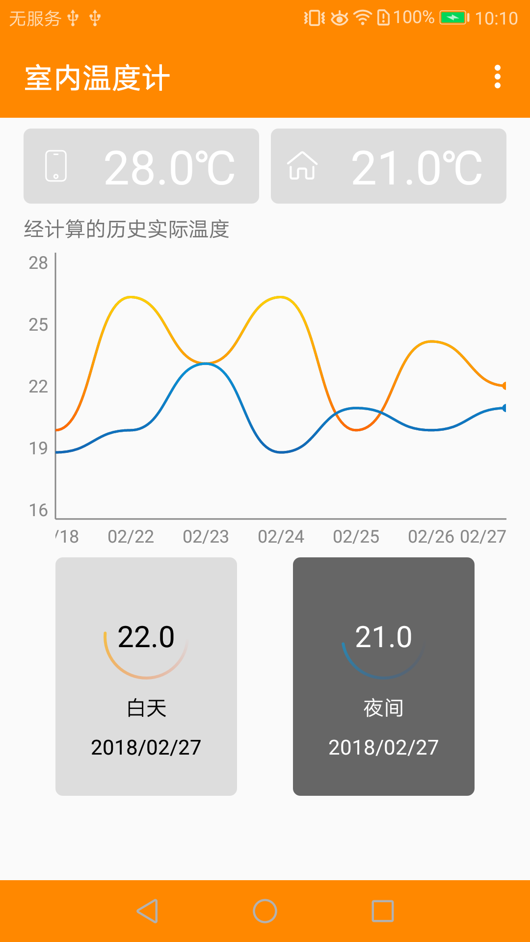 室内温度计0