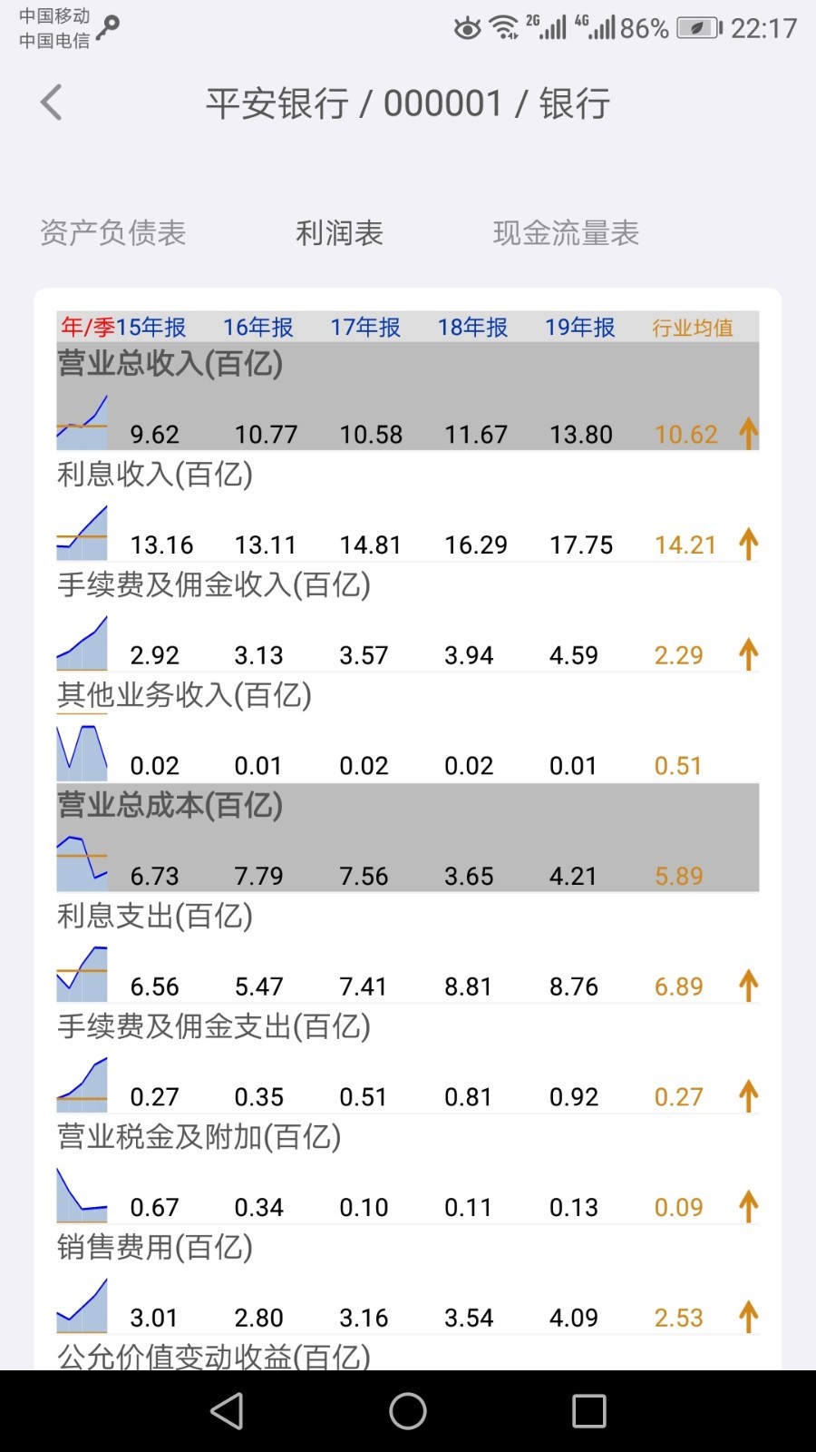 财报家截图4