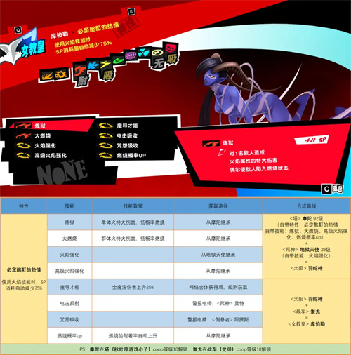 p5r人格面具合成规律表公式全收集