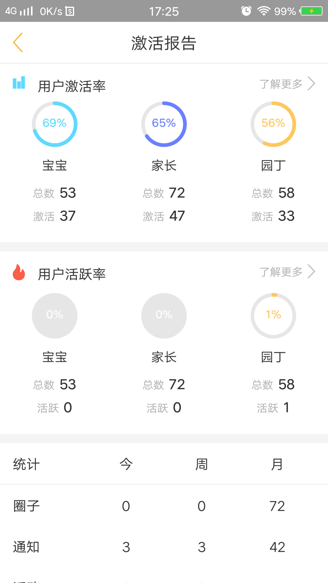 阿童目园丁端3