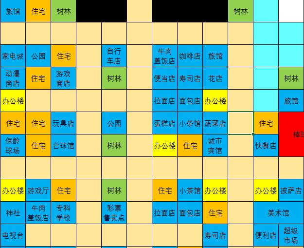 都市大亨物语布局图及专业街大全