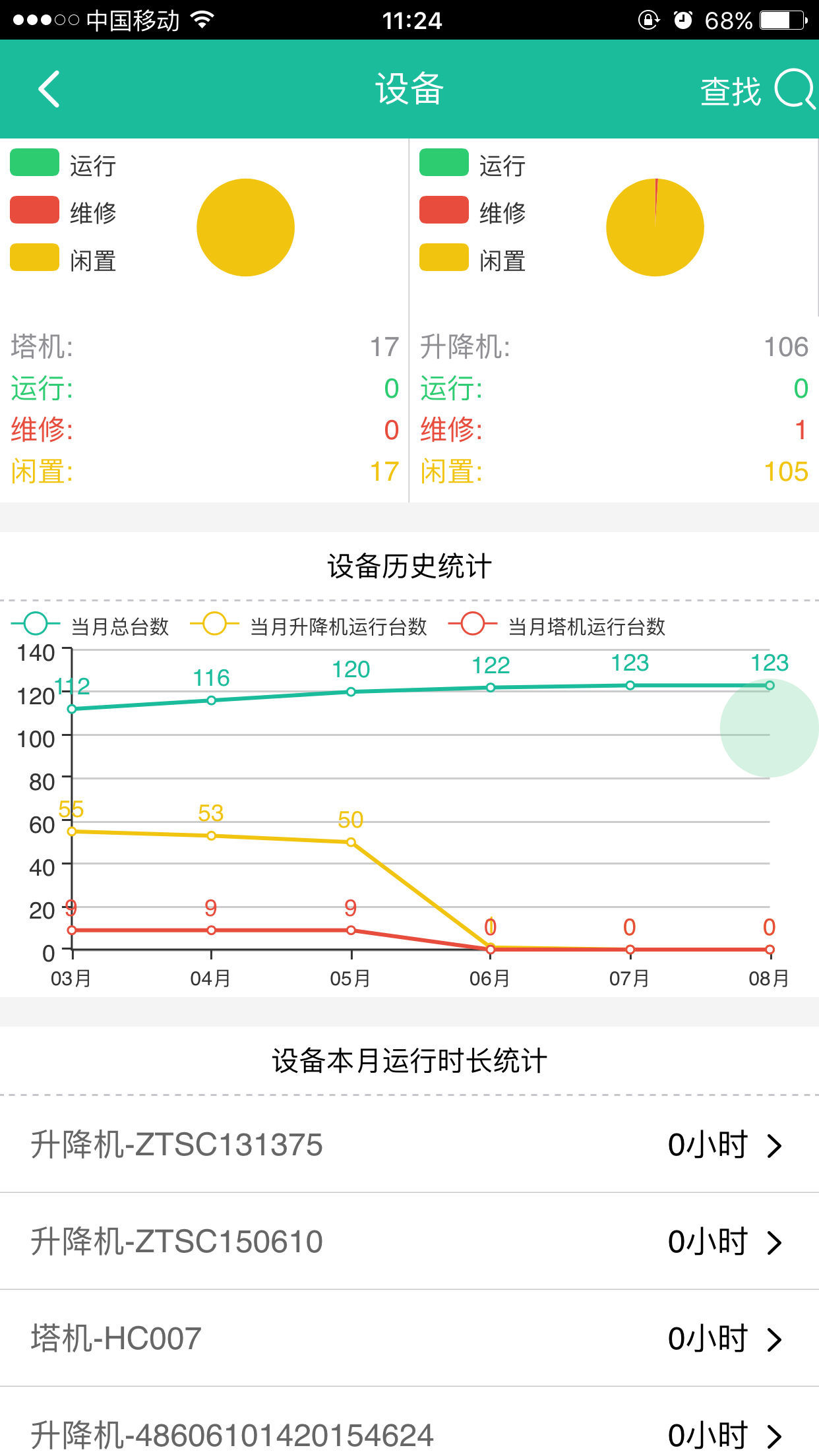 海川云4