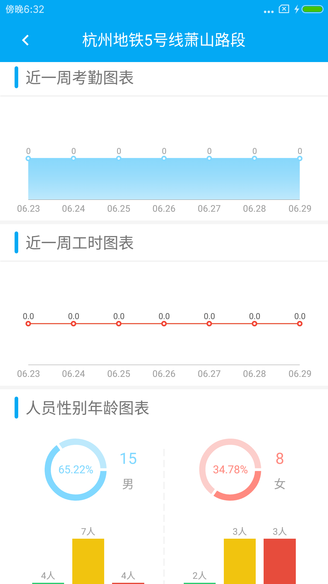 惠工友项目截图3