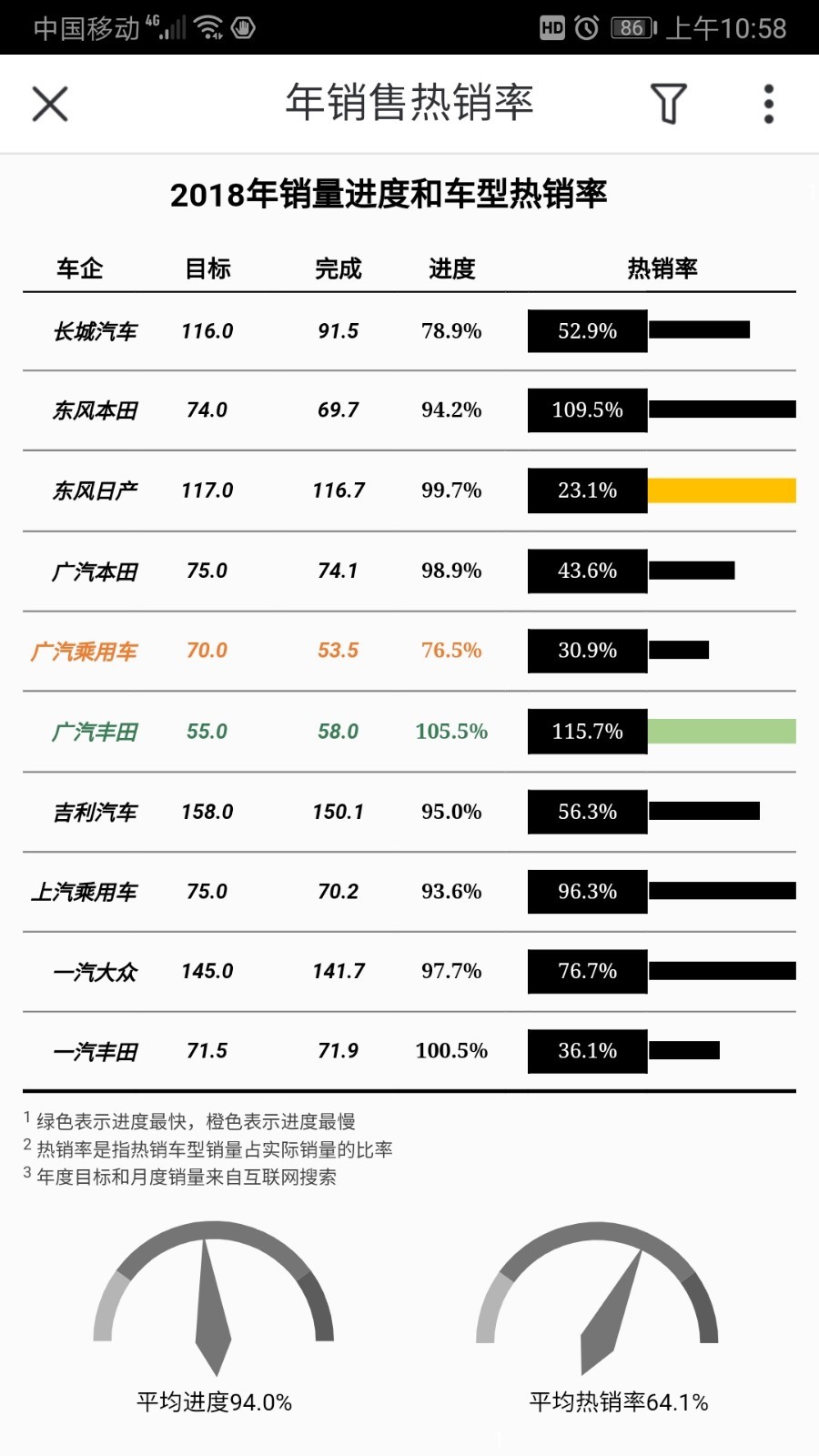 Smartbi截图4