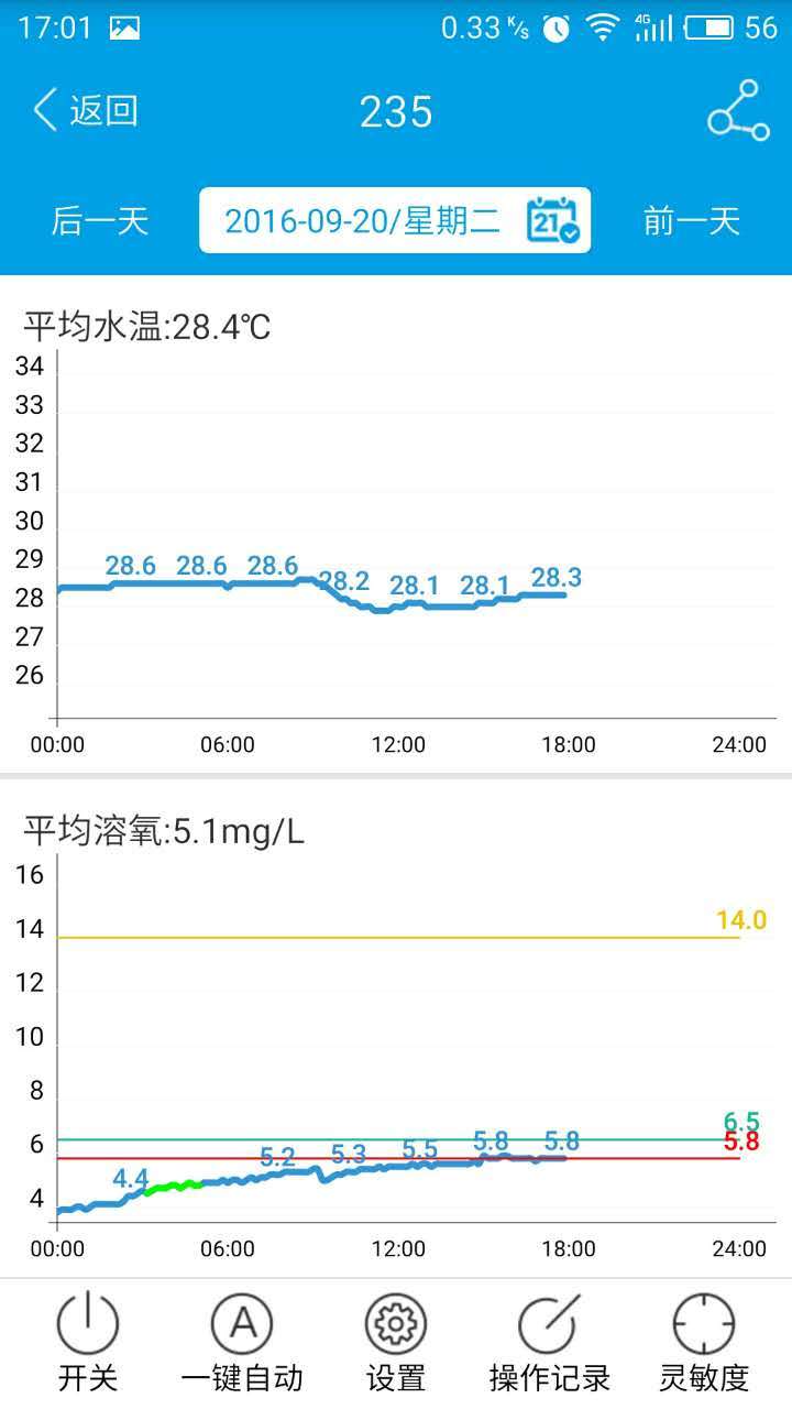 鱼儿乐2