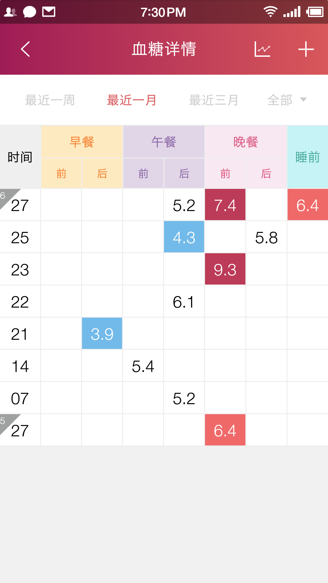 鱼跃健康管家截图4