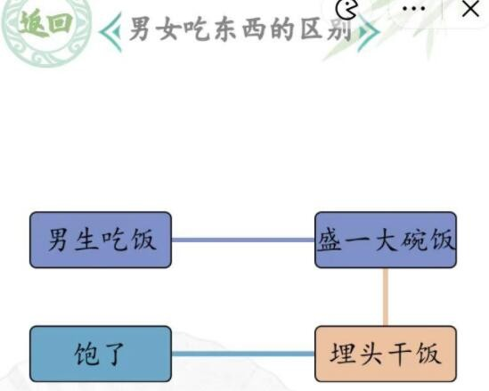 男女吃东西的区别怎么过