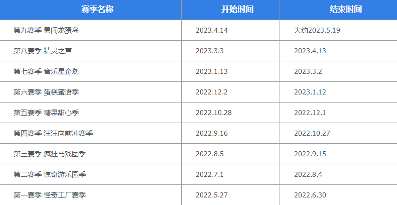 蛋仔派对赛季段位继承规则