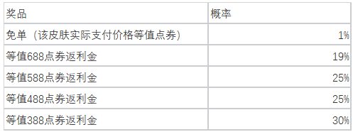 英雄联盟五一半价皮肤有哪些2023最新列表