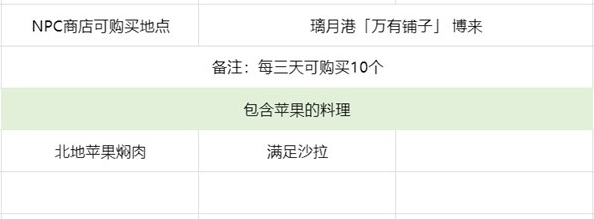 3.6苹果在哪里买