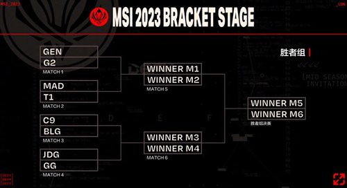 2023MSI胜败分组赛抽签结果是什么