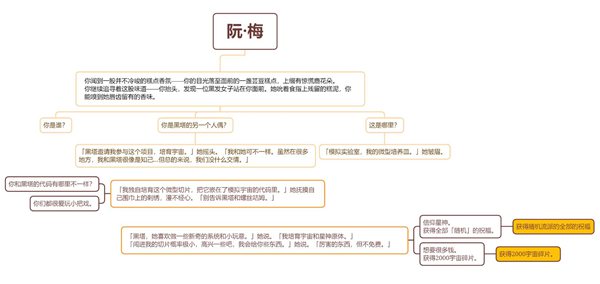 崩坏星穹铁道阮梅事件选择结果一览