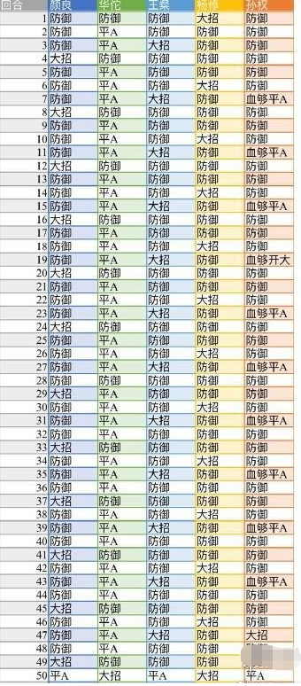 代号鸢地宫45层怎么完成,地宫45层无史子眇阵容推荐