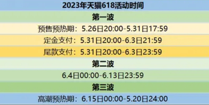 淘宝618活动攻略大全