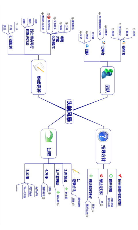 3A 思维导图4