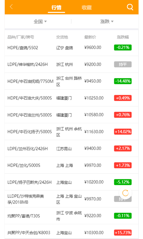 塑料圈截图2